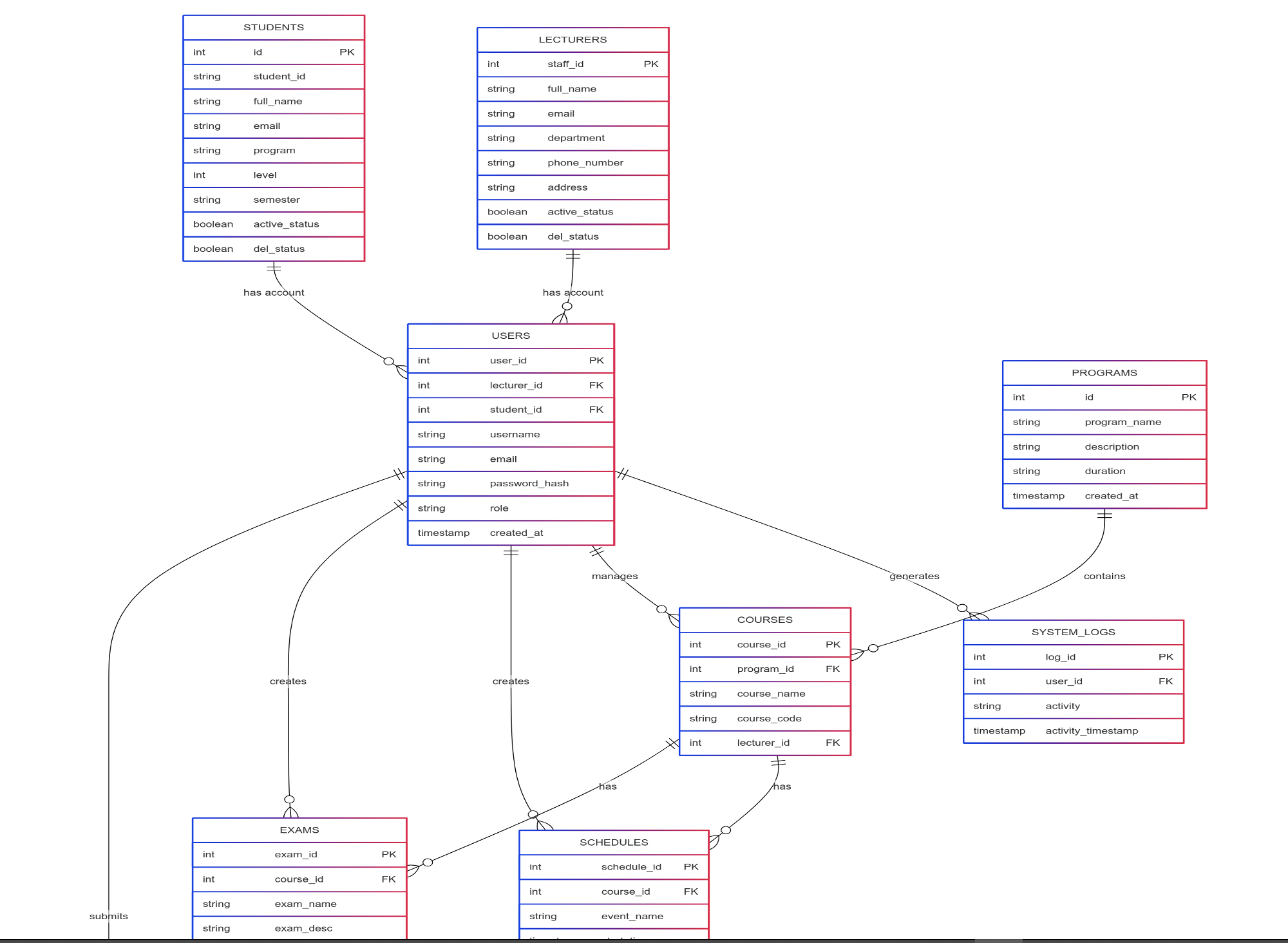 EduClass Database Schema